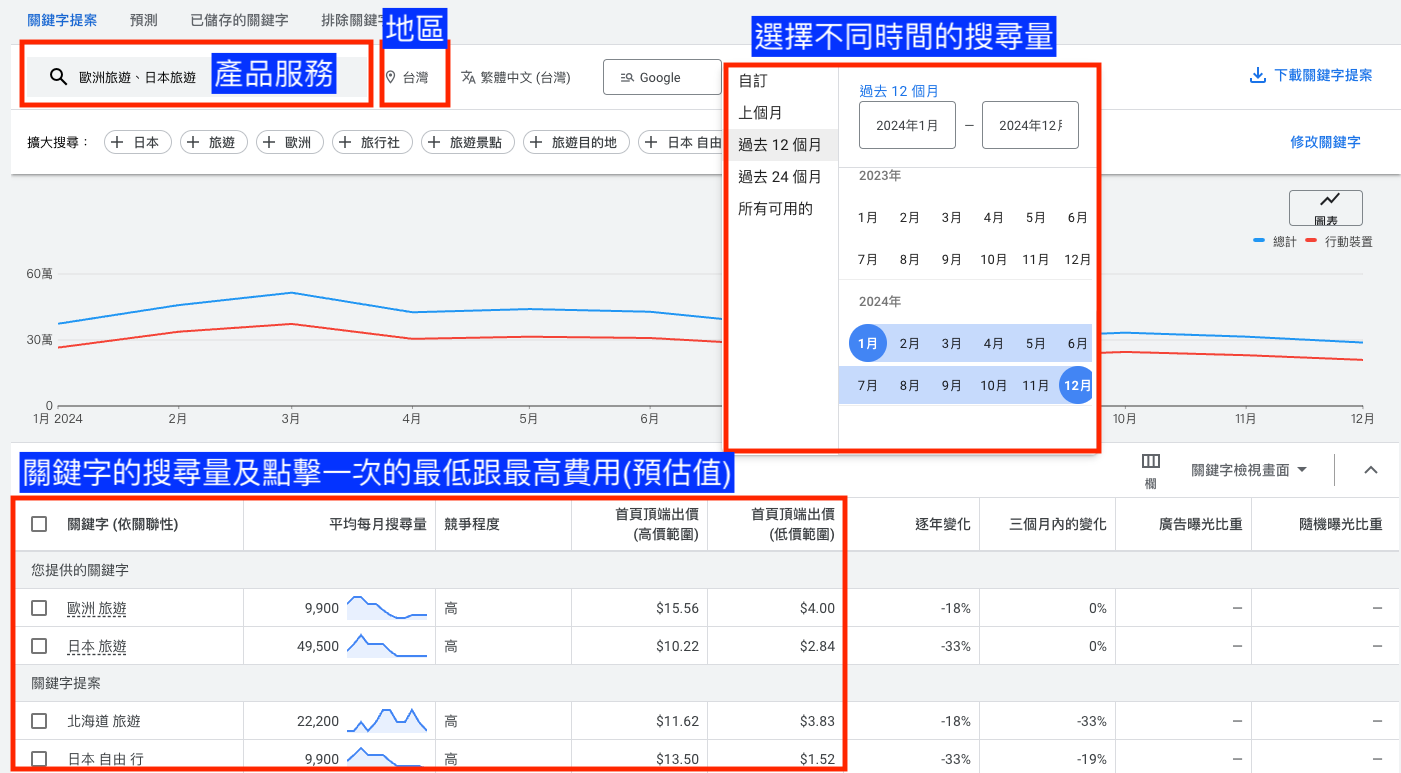 關鍵字規劃工具-取得結果.png